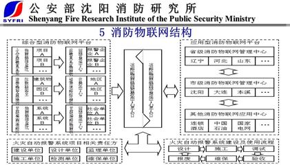 給水排水 | 物聯消防 物聯網消防趨勢——末端技術與產品是第一位的