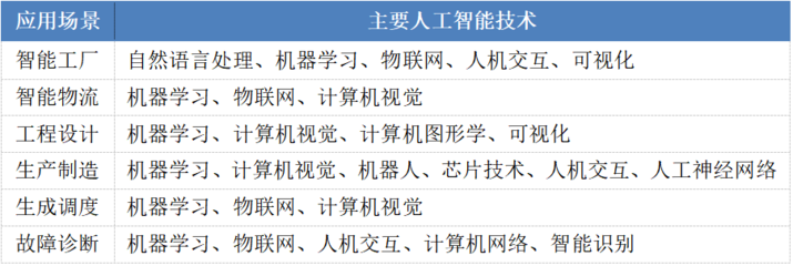 2021科技5G & AI峰會盛大啟幕，AI年度報告領銜首發