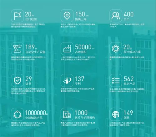 賽康醫(yī)療 以深度技術咨詢?yōu)槊凭种袊嫶蠖ち业尼t(yī)療器械市場