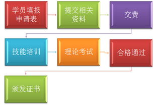食品檢驗員國家職業(yè)資格認證 報名、培訓與考試全攻略